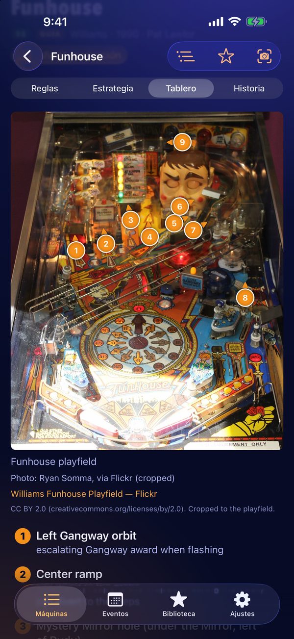 La foto del tablero de Funhouse, con cada tiro marcado y numerado.