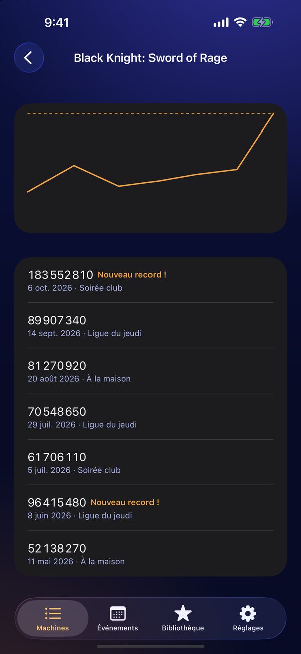 L'historique des scores de Black Knight: Sword of Rage&nbsp;: une courbe de progression, puis chaque score avec sa date et son lieu.