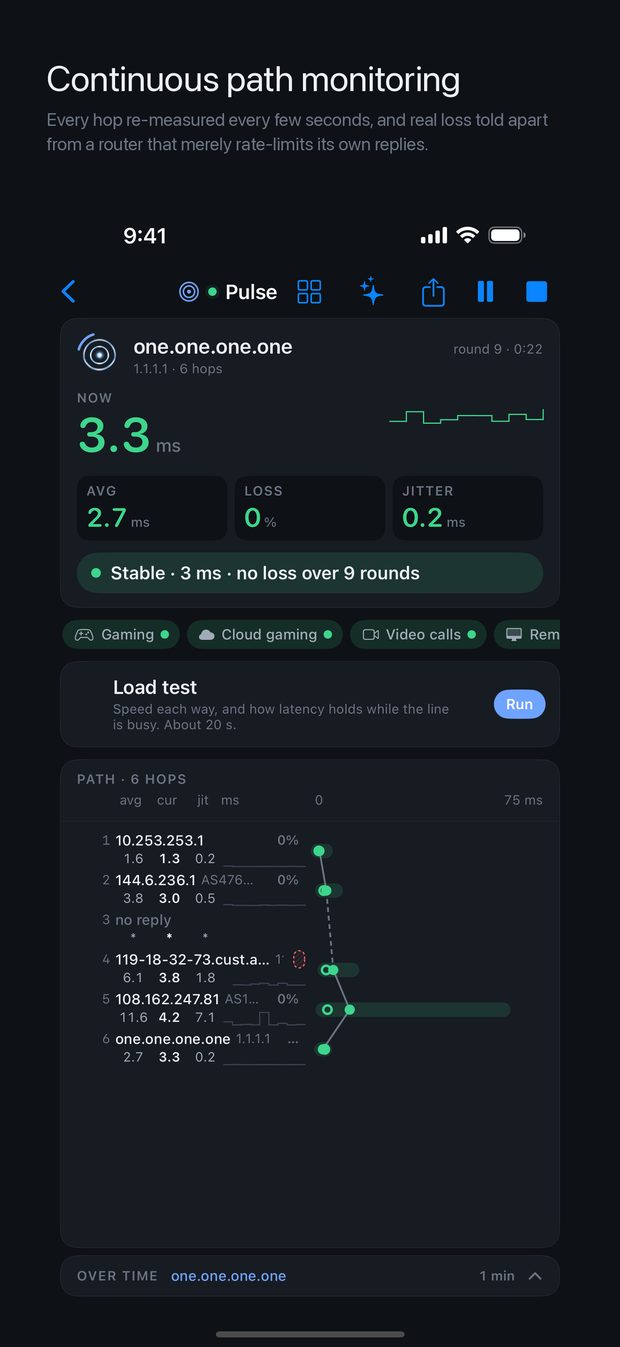 A live Pulse session showing latency, loss, jitter and every hop on the path
